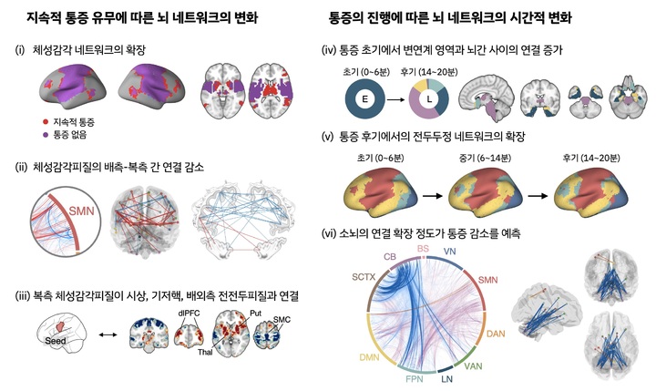 본 연구의 핵심 결과 요약 *재판매 및 DB 금지