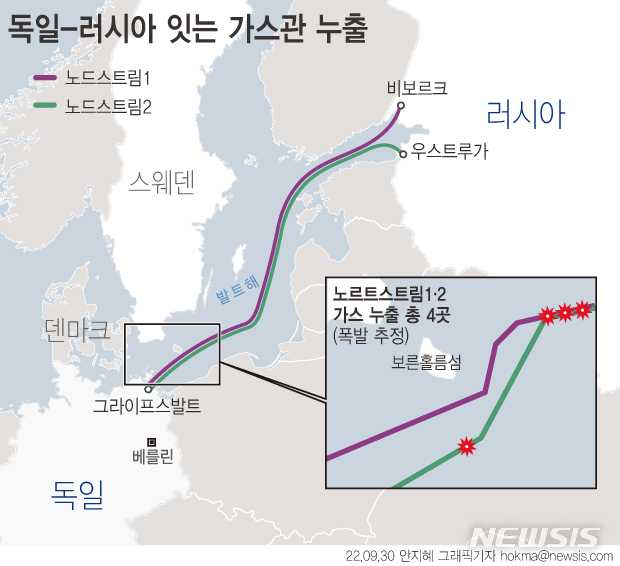 [서울=뉴시스] 지난 26일 러시아와 독일을 잇는 '노르트스트림1·2' 해저 천연가스관 4곳에서 잇달아 가스 누출이 발생했다.1200㎞ 길이의 노르트 스트림 1, 2 가스관은 모두 3개 선으로 되어 있으며 러시아 국영 가스프롬 지분이 절반이상인 회사가 보유 관리하고 있다. (그래픽=안지혜 기자)  hokma@newsis.com