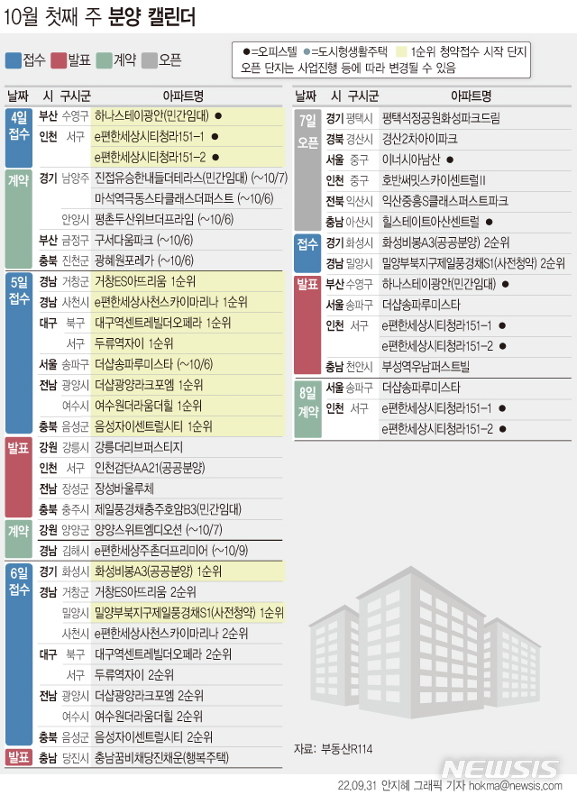 [분양캘린더]10월 첫째 주 6842가구 분양…견본주택 6곳 개관