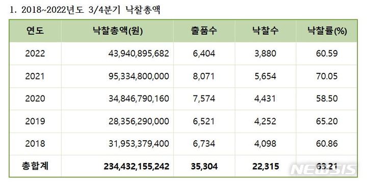 [서울=뉴시스]자료 사단법인 한국미술시가감정협회 제공