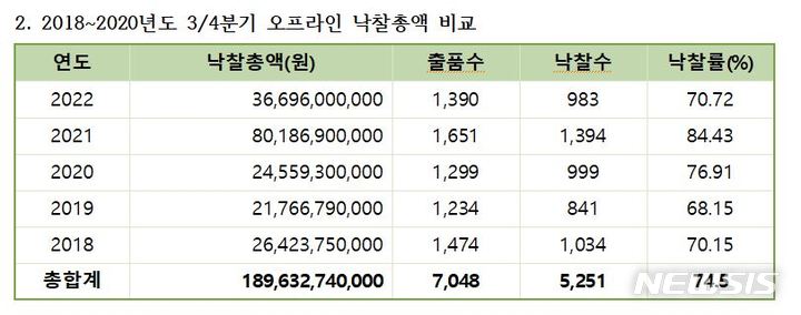 [서울=뉴시스]자료 사단법인 한국미술시가감정협회 제공