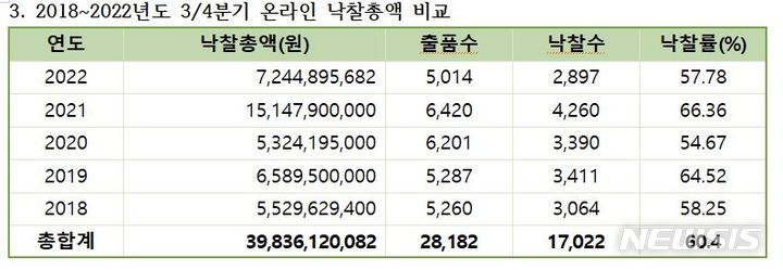 [서울=뉴시스]자료 사단법인 한국미술시가감정협회 제공