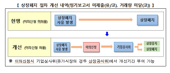 거래소&nbsp; *재판매 및 DB 금지