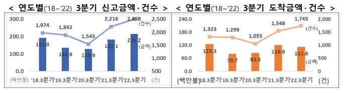 (자료=산업통상자원부 제공) *재판매 및 DB 금지