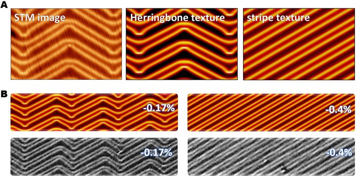 [울산=뉴시스] 금 표면에 나타나는 헤링본 이미지 (UNIST 제공) *재판매 및 DB 금지