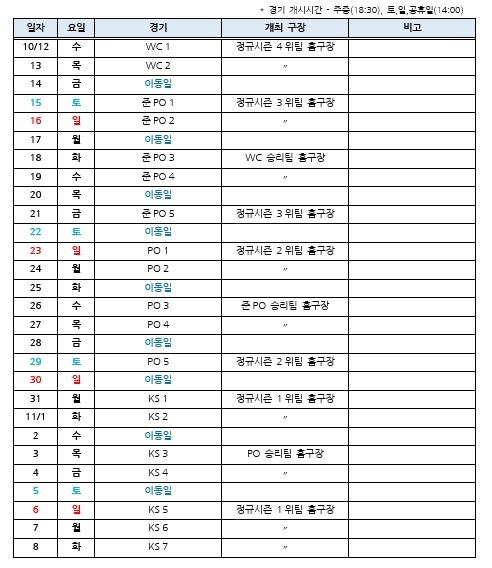 2022년 포스트시즌 경기 일정. (KBO 제공) *재판매 및 DB 금지
