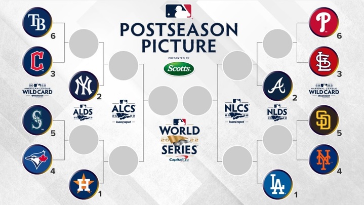 2022 미국 메이저리그 포스트시즌 대진표. (사진=MLB닷컴 캡처) *재판매 및 DB 금지