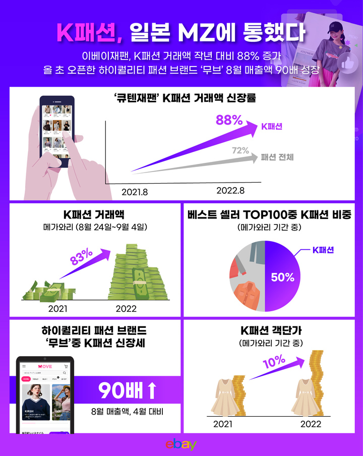 (제공 = 이베이재팬) 2022.10.07. *재판매 및 DB 금지