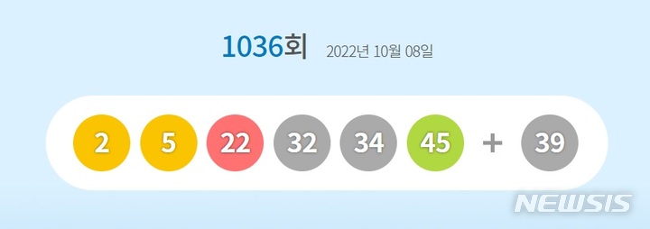 [서울=뉴시스]1036회 로또 1등 당첨번호.2022.10.08.(사진=동행복권 홈페이지 캡쳐)photo@newsis.com