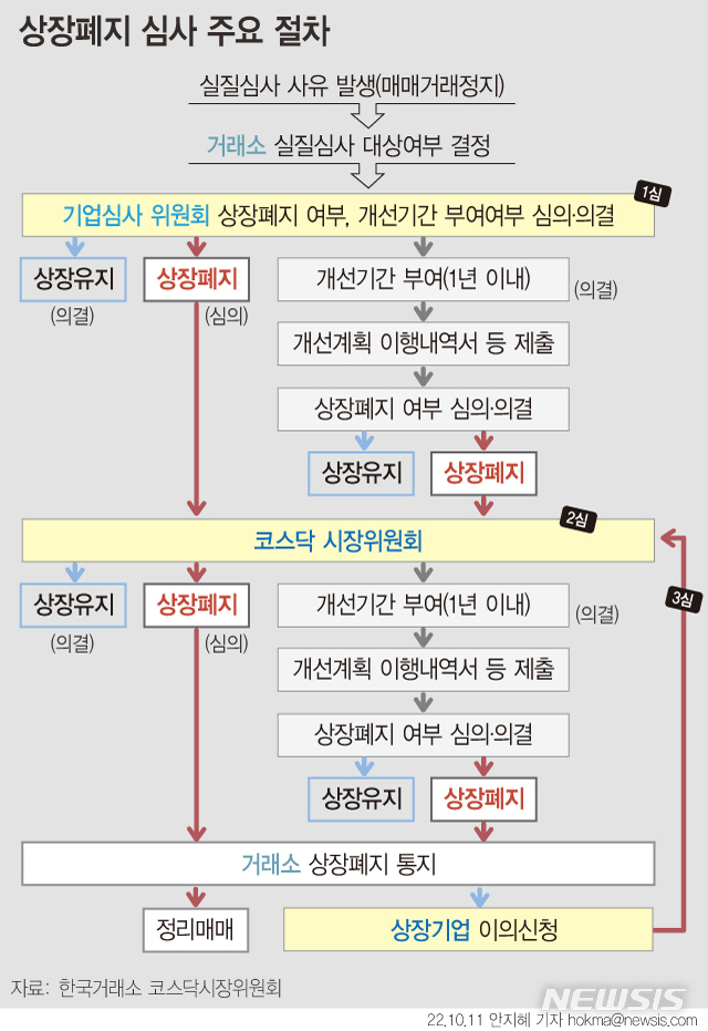 [서울=뉴시스] 