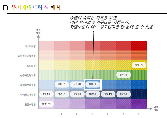 파생결합증권&nbsp; *재판매 및 DB 금지
