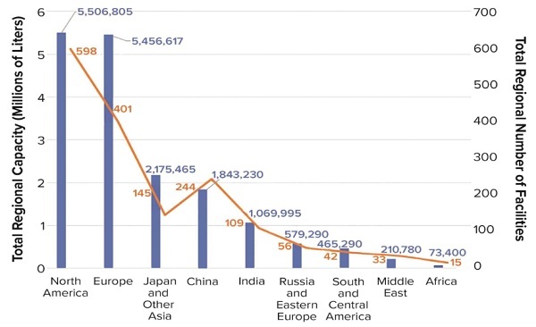 2021년 전세계 지역별 바이오의약품 생산 용량 (사진=한국바이오협회 바이오경제연구센터 제공) *재판매 및 DB 금지