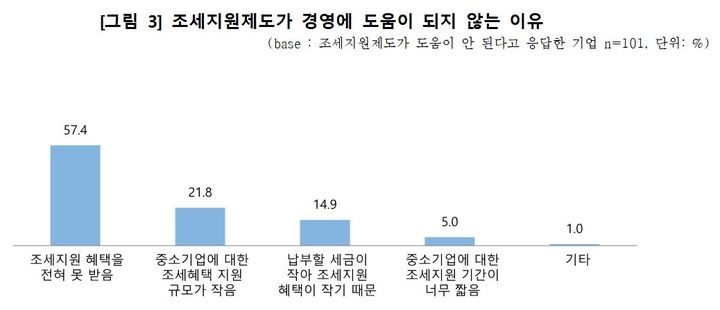 (자료=서영교 의원실 제공) *재판매 및 DB 금지