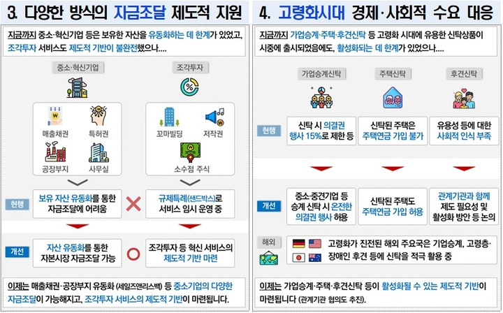 [서울=뉴시스]신탁업 제도 개선에 따른 기대 효과. (사진=금융위 제공) 2022.10.12. *재판매 및 DB 금지