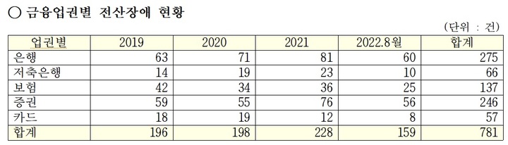 /강민국 의원실 제공 *재판매 및 DB 금지