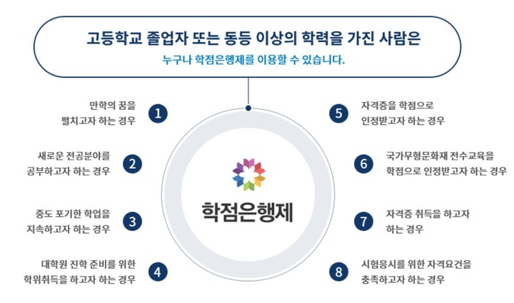 [세종=뉴시스] 학점은행제 제도의 개괄. (사진=국가평생교육진흥원 학점은행제 홈페이지 갈무리). 2022.10.13. photo@newsis.com *재판매 및 DB 금지