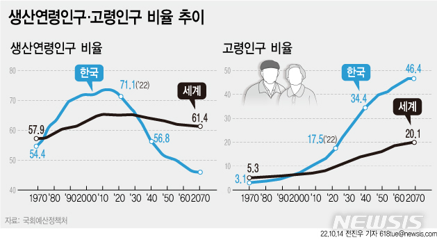 [서울=뉴시스] 