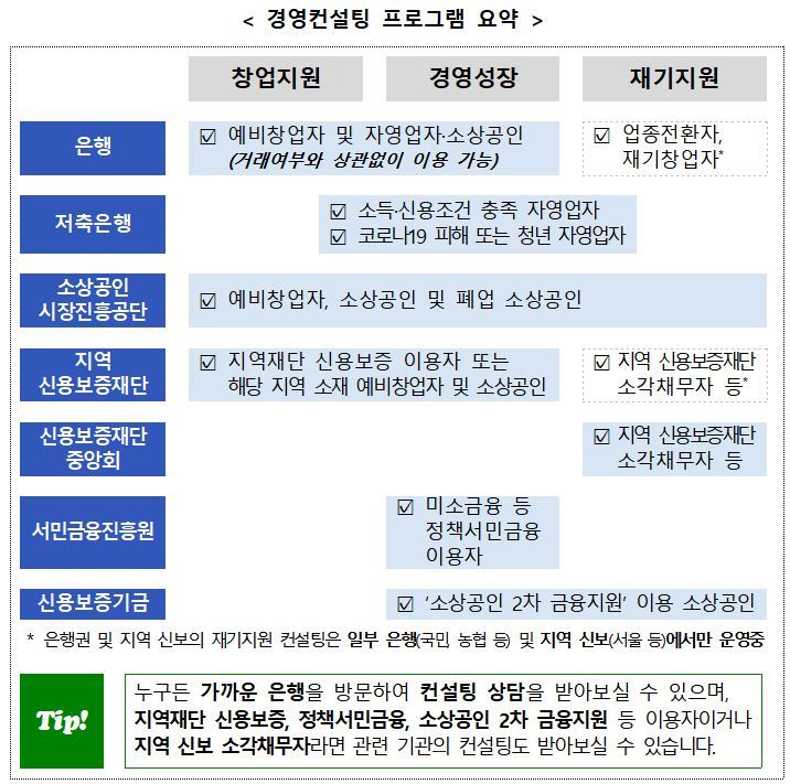 [서울=뉴시스]금융감독원이 종합 안내한 금융권과 공공기관의 경영컨설팅 프로그램. (자료=금융감독원 제공) *재판매 및 DB 금지