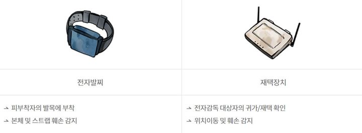 사진 법무부 *재판매 및 DB 금지