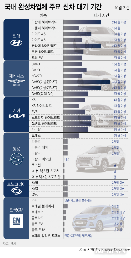 [서울=뉴시스] 