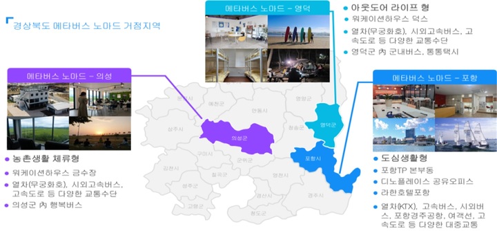 [안동=뉴시스] 지난해 시범 운영한 경북의 메타버스 노마드 거점 지역. (그래픽=경북도 제공) 2023.06.14 *재판매 및 DB 금지