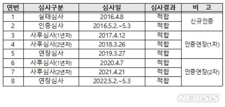 [서울=뉴시스] 