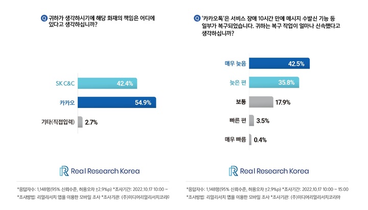 (사진=미디어리얼리서치코리아 제공) *재판매 및 DB 금지