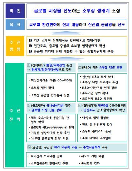 (자료=산업통상자원부 제공) *재판매 및 DB 금지