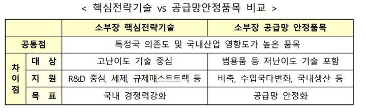 (자료=산업통상자원부 제공) *재판매 및 DB 금지