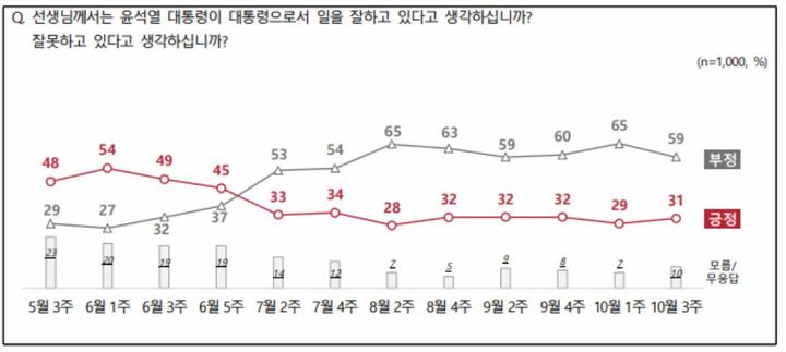 (사진=NBS 보고서 캡처) 2022.10.20. *재판매 및 DB 금지