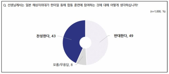 (사진= NBS 보고서 캡처) 2022.10.20. *재판매 및 DB 금지