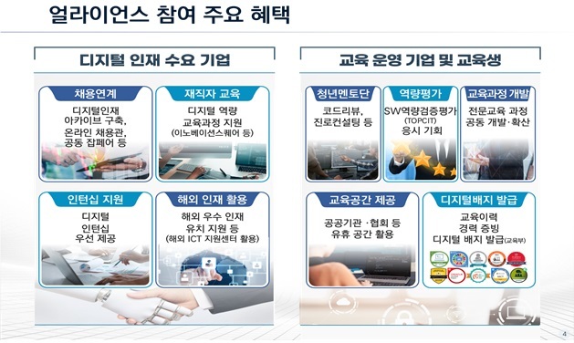 [서울=뉴시스] 디지털 인재 육성을 위한 민관 협의체 '디지털 인재 얼라이언스'가 공식 출범했다. (사진=과기정통부 제공) 2022.10.20 *재판매 및 DB 금지