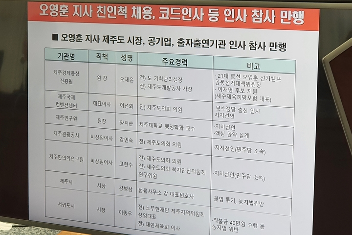 [제주=뉴시스] 이정민 기자= 21일 제주도청 4층 회의실에서 진행된 국회 행정안전위원회 국정감사 장에서 국민의힘 전봉민 의원(부산 수영구)이 오영훈 제주도지사의 기관장 등 인사을 ‘인사 참사’라고 주장하며 공개한 도표. 2022.10.21. 73jmlee@newsis.com *재판매 및 DB 금지