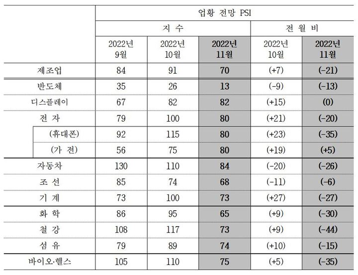 (자료=산업연구원 제공) *재판매 및 DB 금지