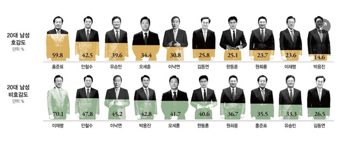 주간조선  *재판매 및 DB 금지