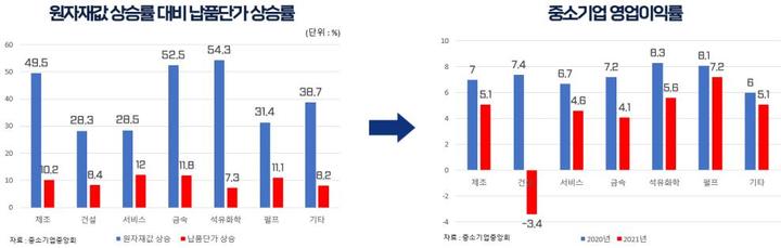 [서울=뉴시스] 납품단가 연동제 도입을 위한 의견조사 결과보고서. (사진=중소기업중앙회 제공) 2022.10.24. photo@newsis.com *재판매 및 DB 금지