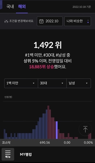 키움증권, 수익률 랭킹 서비스 'MY랭킹' 오픈