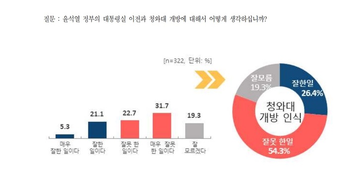 (자료=더불어민주당 김윤덕 의원실 제공)  photo@newsis.com *재판매 및 DB 금지