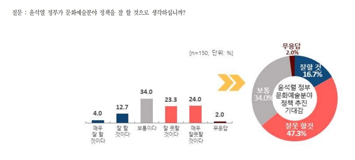 (자료=김윤덕 의원실 제공) photo@newsis.com *재판매 및 DB 금지