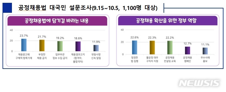 [서울=뉴시스] 