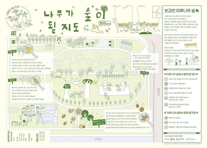 [증평=뉴시스] 강신욱 기자 = 충북 증평군은 아카이빙 프로그램 '나무가 숲이 될 지도'를 끝마치고 첫 번째 어린이기록가 8명을 양성했다. 사진은 어린이기록가들이 만든 보강천 미루나무 숲 나무지도. (사진=증평군 제공) 2022.10.26. photo@newsis.com *재판매 및 DB 금지