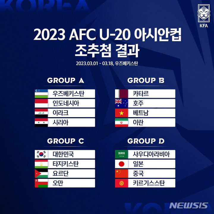 [서울=뉴시스]2023 AFC U-20 아시안컵 조추첨 결과. (사진=대한축구협회 제공)