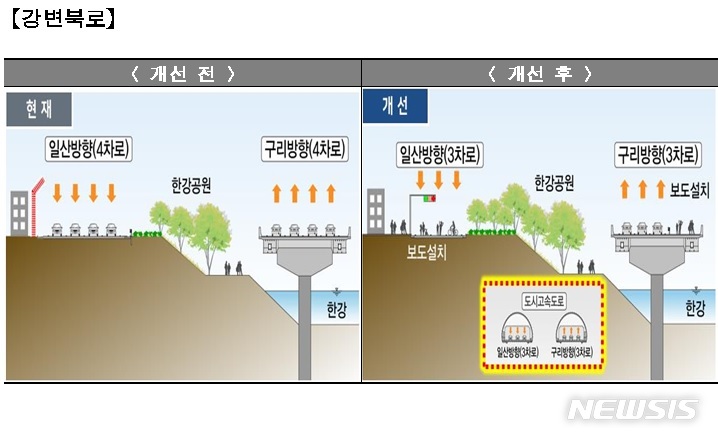 [서울=뉴시스]서울시가 상습 정체 구간인 강변북로 일부 구간과 경부간선도로 지하화를 본격 추진한다. (사진=서울시 제공). 2022.10.29. photo@newsis.com 