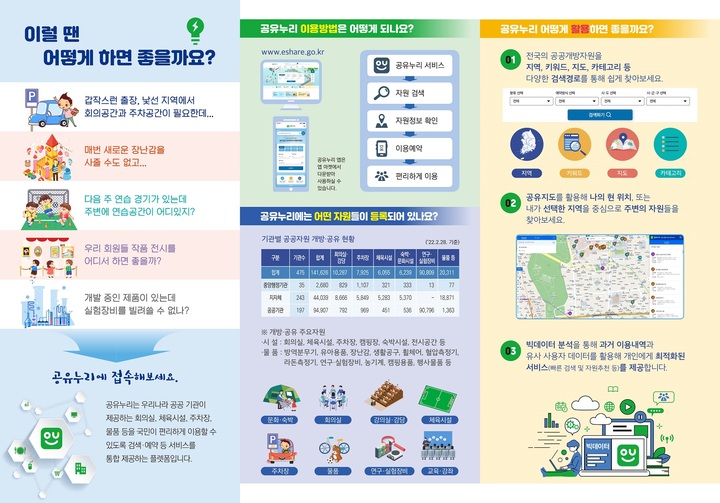 [대전=뉴시스] 공유뉴리 안내문. (자료= 대전시 제공) *재판매 및 DB 금지