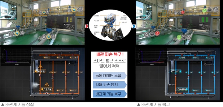 [대전=뉴시스] K-스마트 밸브의 자율 복구 개념도. *재판매 및 DB 금지
