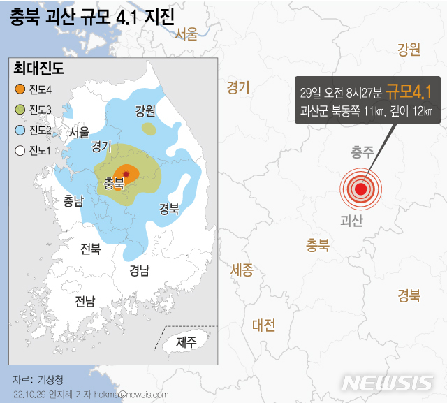 [서울=뉴시스] 기상청에 따르면 29일 오전 8시27분49초 충북 괴산군 북동쪽 11km 지역에서 규모 4.1의 지진이 발생했다. 이번 지진의 최대 진도는 Ⅴ(충북), Ⅳ(경북), Ⅲ(강원, 경기, 대전)이다.  (그래픽=안지혜 기자)  hokma@newsis.com