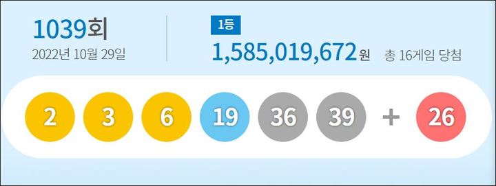 [서울=뉴시스] 로또 1039회 1등 당첨결과. 2022.10.29. (사진=동행복권 홈페이지) *재판매 및 DB 금지