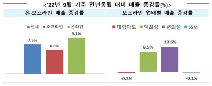 (자료=산업통상자원부 제공) *재판매 및 DB 금지