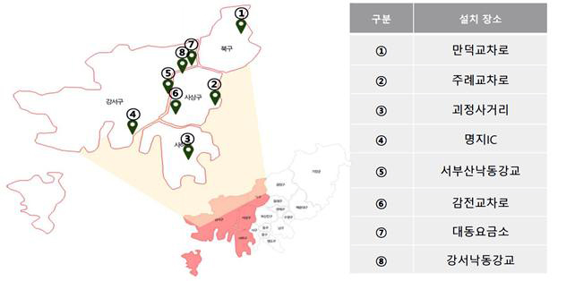 [부산=뉴시스] 동아대가 운영하는 부산시 환경보건센터는 통행량이 많은 부산지역 상위 8개 교차로에 IoT기반 대기질 측정기를 설치, 대기질 모니터링에 들어갔다고 30일 밝혔다. (사진=부산시 환경보건센터 제공) *재판매 및 DB 금지