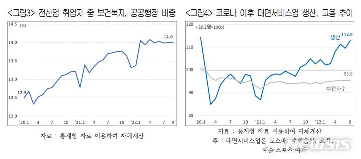 '고용훈풍' 내년엔 꺾인다…취업자 지표 급락세로